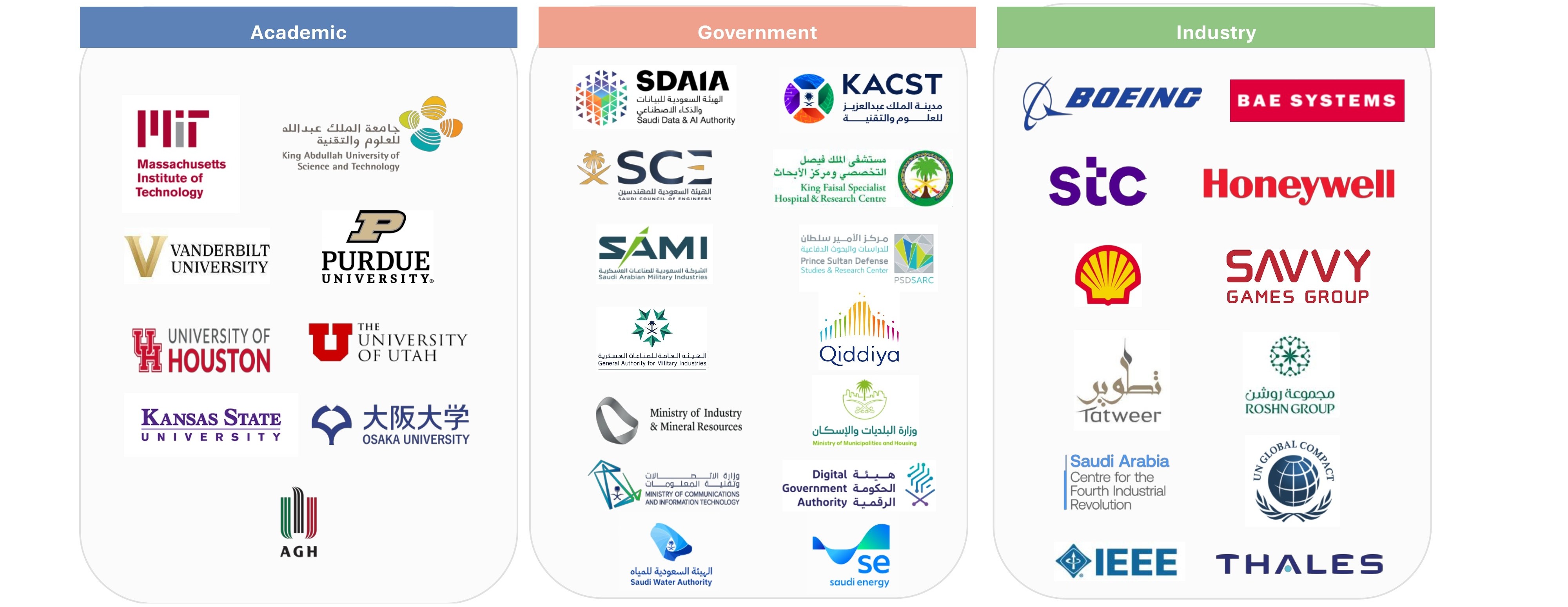 Active Collaborations & Partnerships across Academia, Government, and Industry
